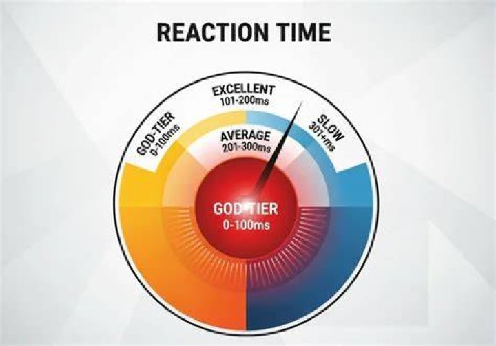What is a good reaction time