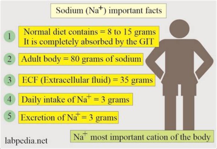 What is a good sodium level