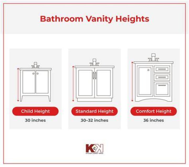 What is a good vanity height