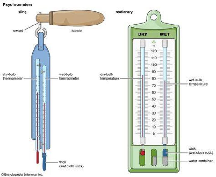 What is a ground thermometer