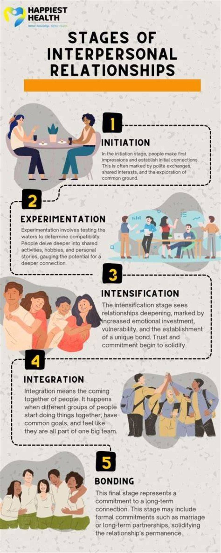 What is a healthy interpersonal relationship