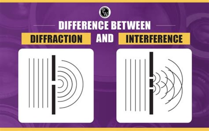 What is a interference beat
