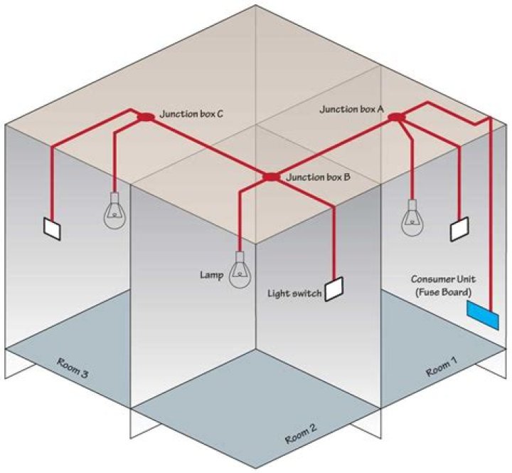 What is a junction box light