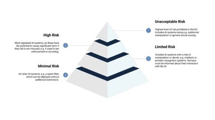 What is a low risk prisoner
