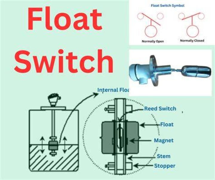 What is a mag float used for
