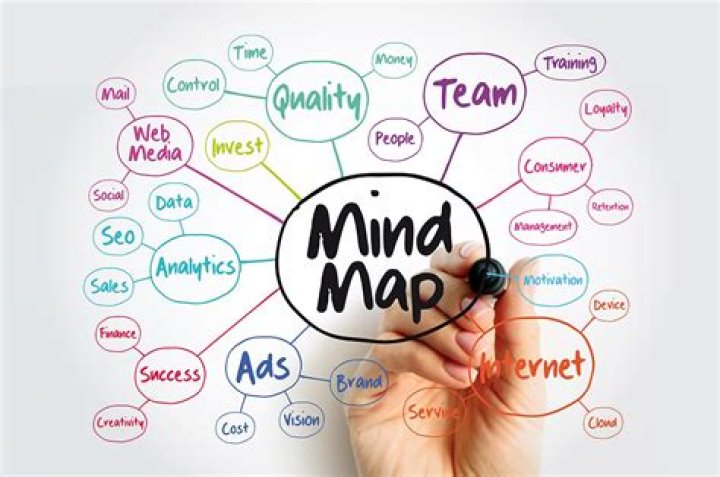 What is a mind map in education