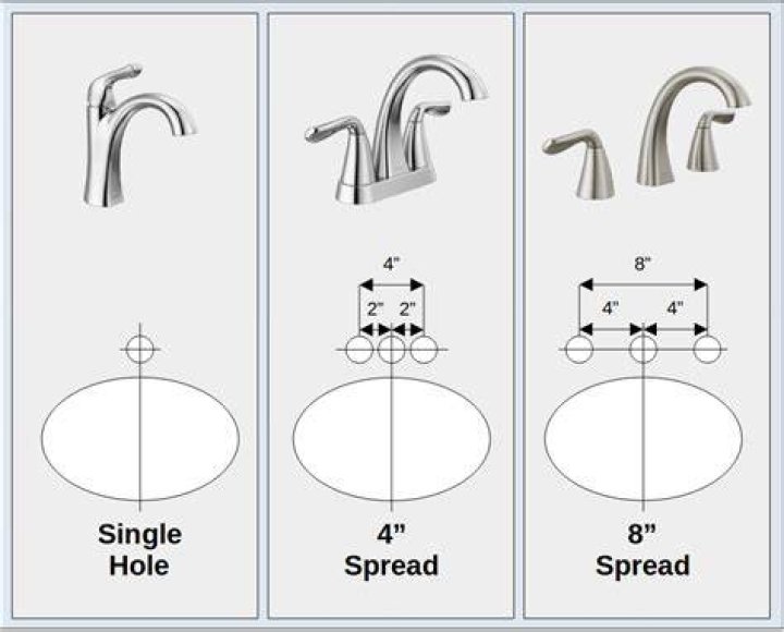 What is a mini spread faucet