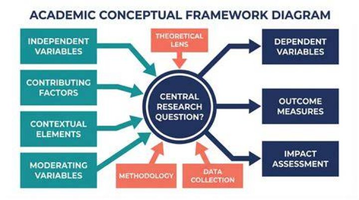 What is a modeling framework