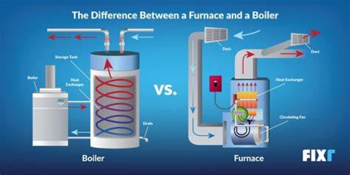 What is a Multipoise furnace