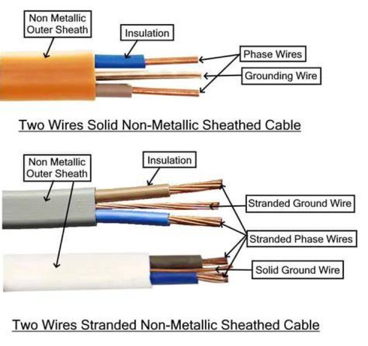 What is a non sheathed cable