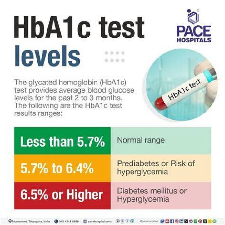 What is a normal HbA1c level