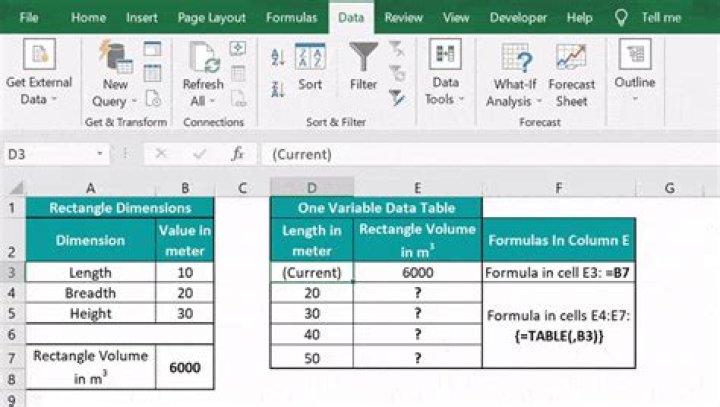 What is a one variable data