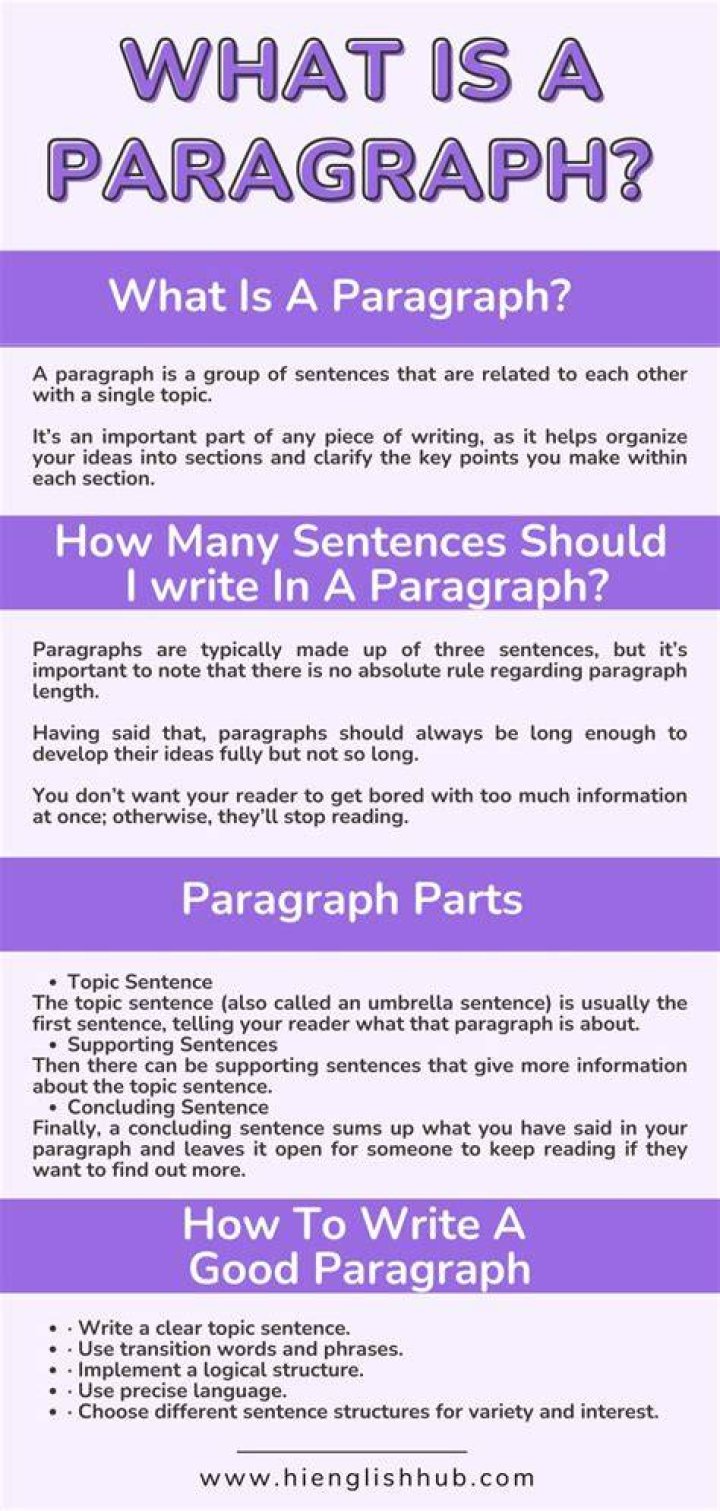 What is a paragraph question