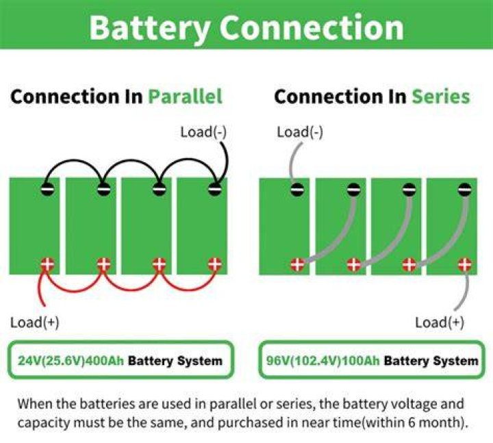 What is a parallel connector