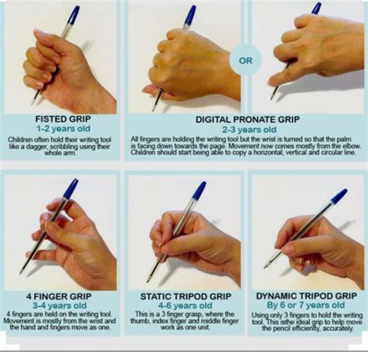 What is a pencil grip called