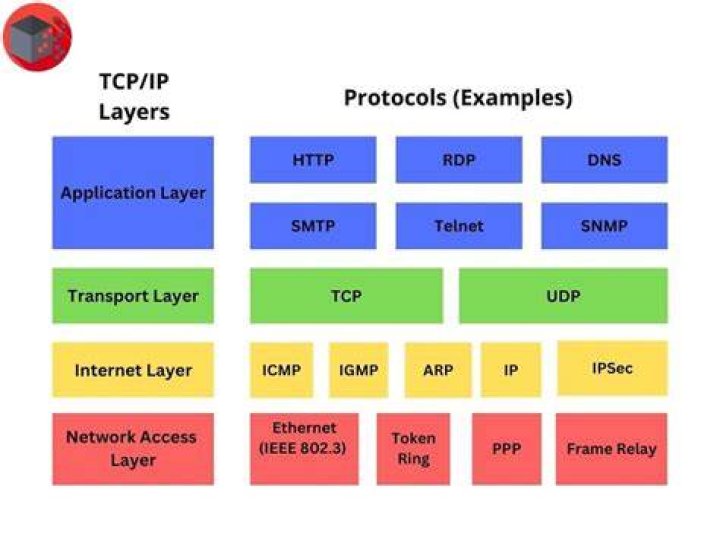 What is a per protocol group