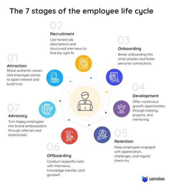 What is a personal lifecycle