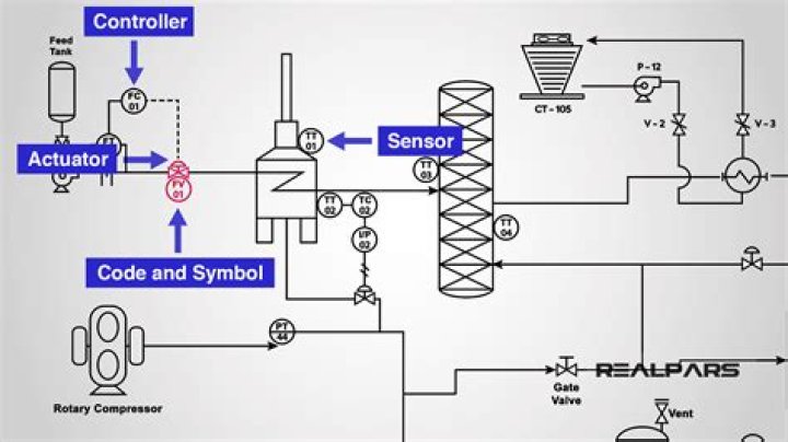 What is a PID in a contract
