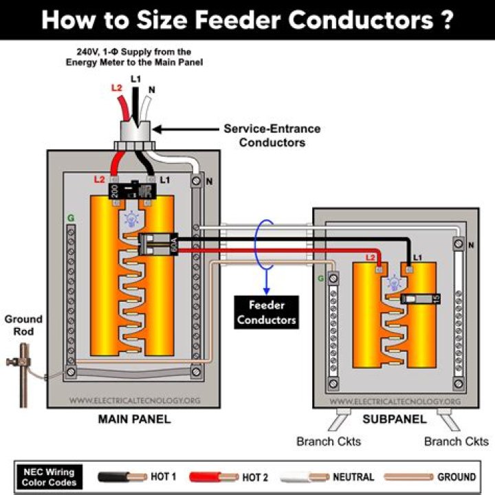What is a power feeder line