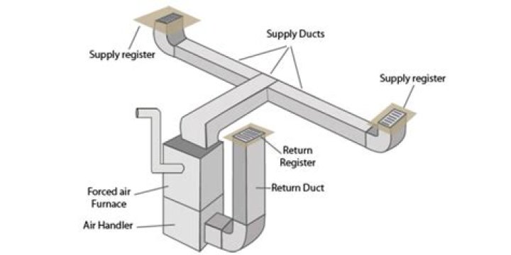 What is a register duct boot