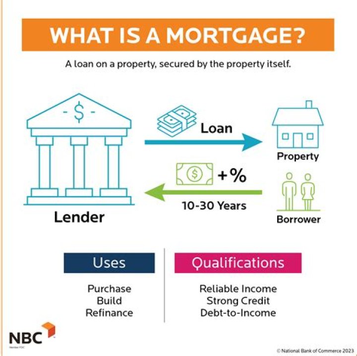 What is a relocation mortgage