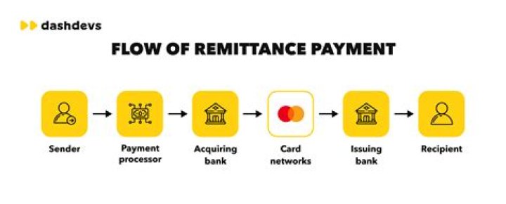 What is a remittance payment