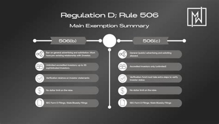 What is a Rule 506 exemption