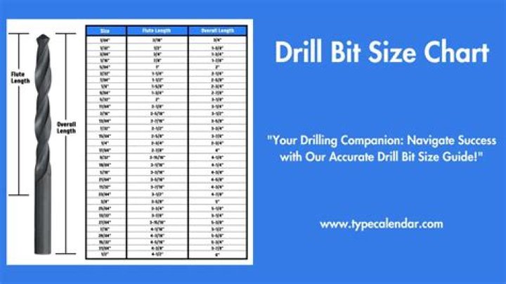 What is a standard drill bit