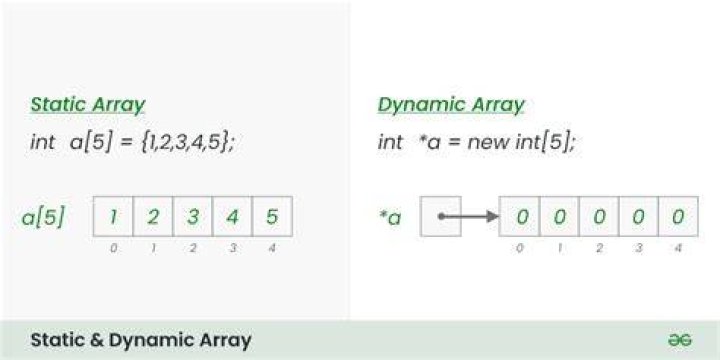 What is a static array in C