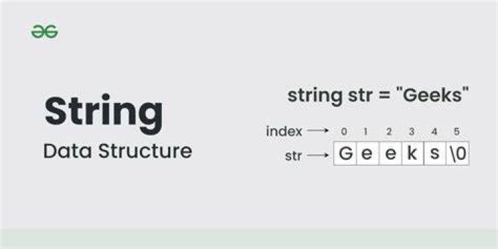 What is a string in database