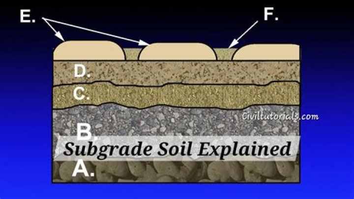 What is a subgrade material
