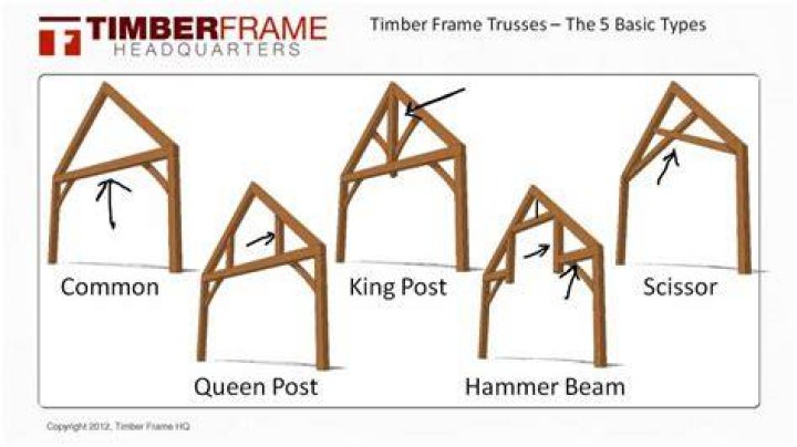 What is a timber frame bent