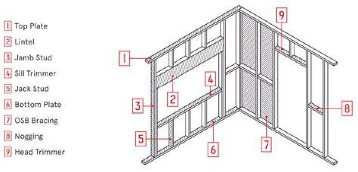 What is a timber frame slick