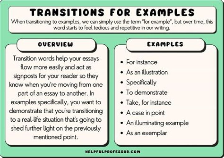 What is a transition in plan