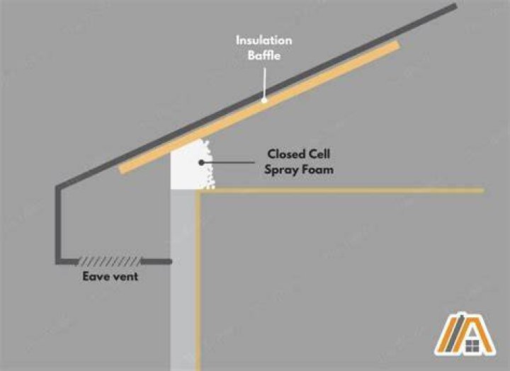 What is a ventilation baffle