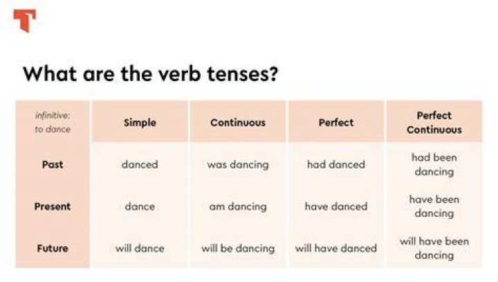 What is a verb tense example