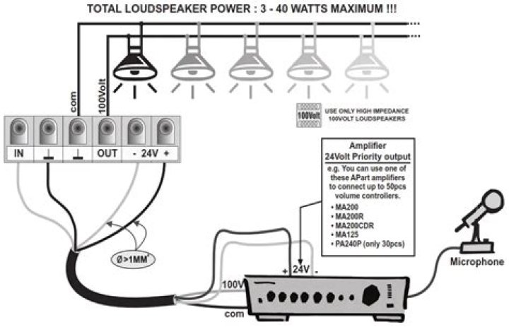 What is a volume control set