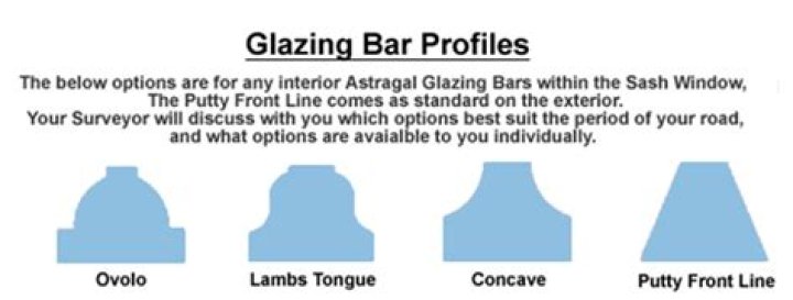 What is a window glazing bar