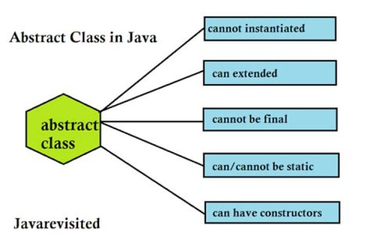 What is AbstractList in Java