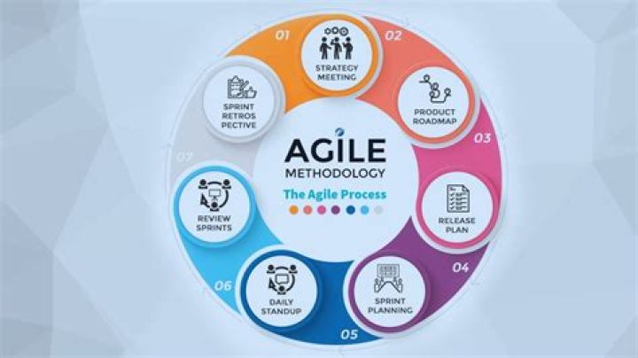 What is agile data Platform