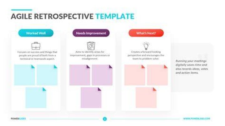 What is Agile retrospective