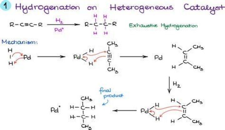 What is alkene hydrogenation