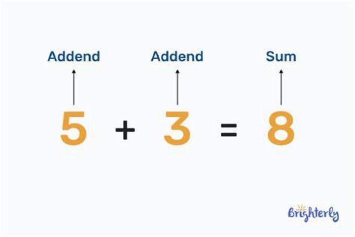 What is an addition sentence