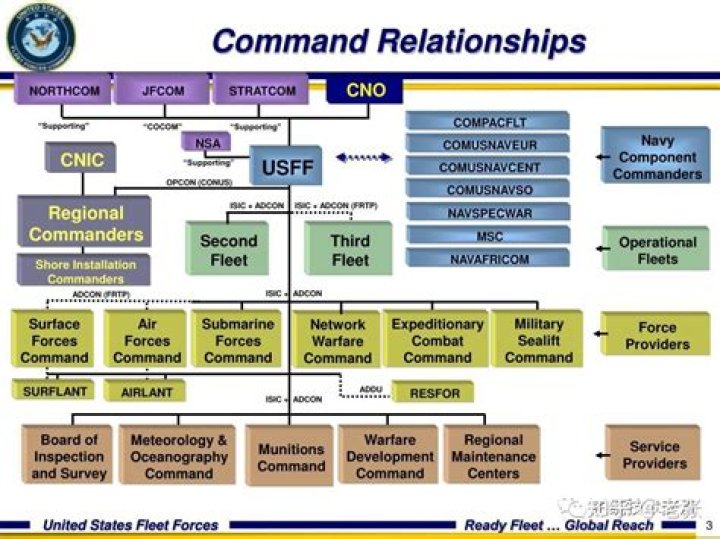 What is an Echelon 1 command