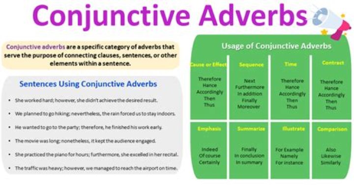 What is an evaluative adverb