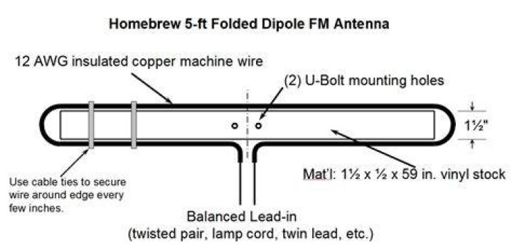 What is an FM dipole antenna