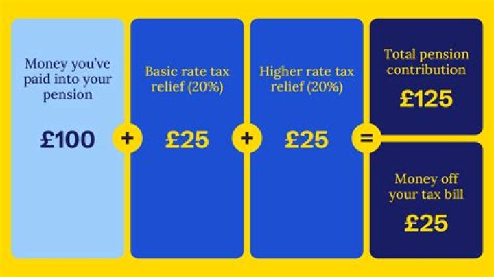 What is an immediate pension