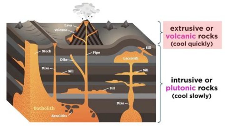 What is an intrusive volcano