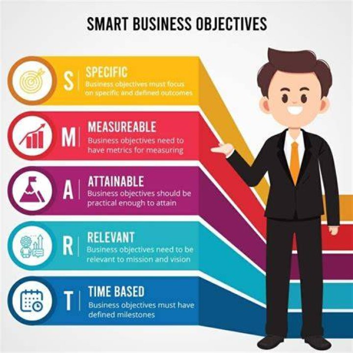 What is an objective measure