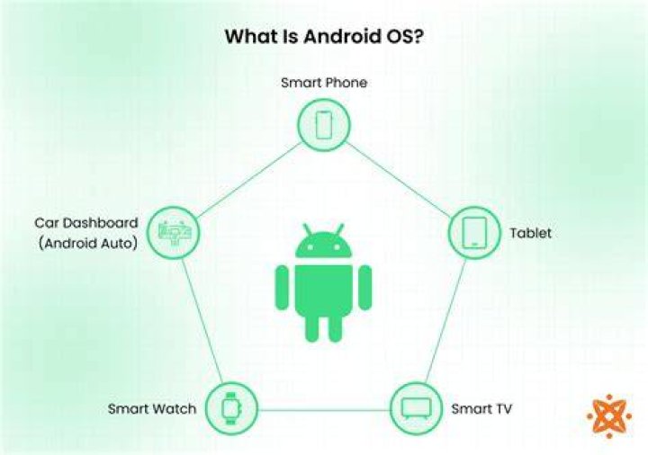 What is Android Oreo update